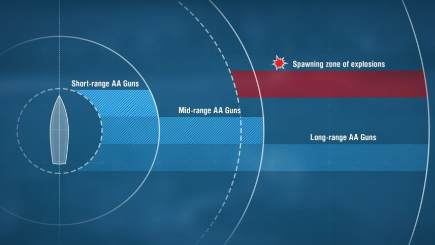 Short Range Guns