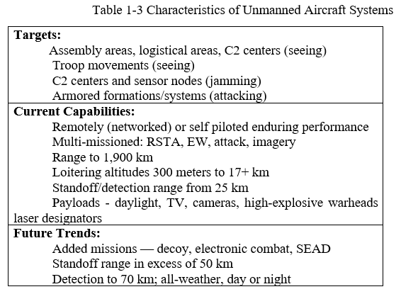 UAS