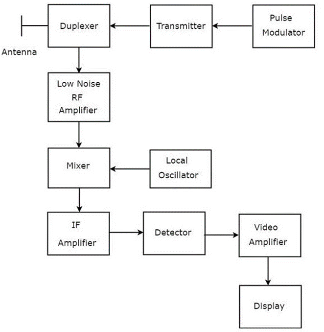 Block diagram